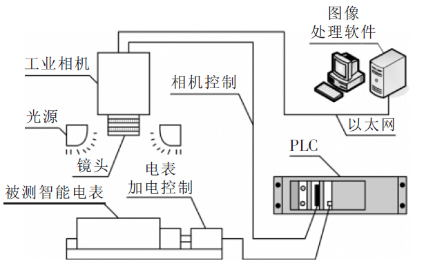 檢測(cè)智能電表1.jpg