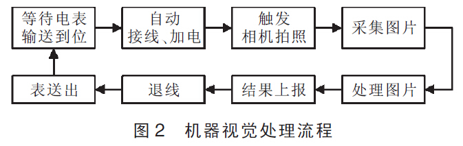 檢測(cè)智能電表2.jpg